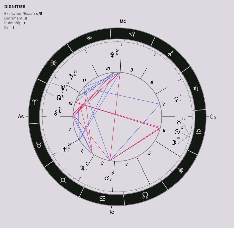 Annular Solar Eclipse October 2 2024
