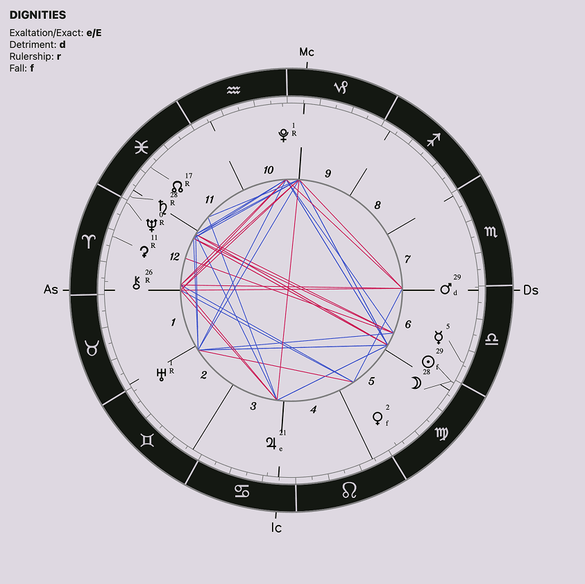 Natal chart for Partial Solar Eclipse on September 21, 2025 — 28°59' Virgo (Null Island, 0°N 0°E)