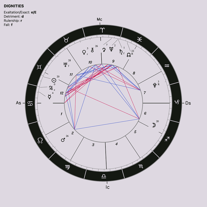 Full Moon in Sagittarius: June 11, 2025