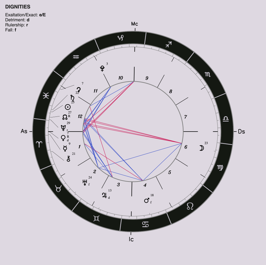 Total lunar eclipse on March 14, 2025